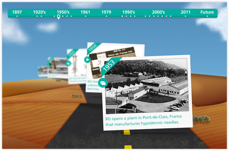 Timeline