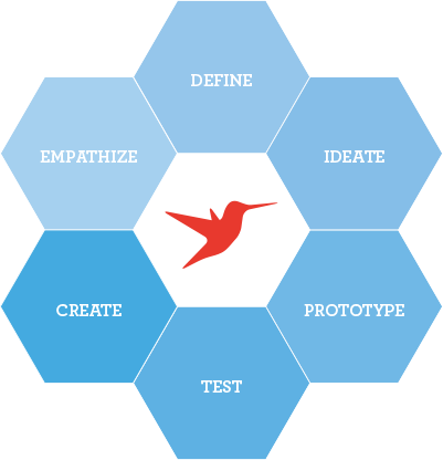 Our Process